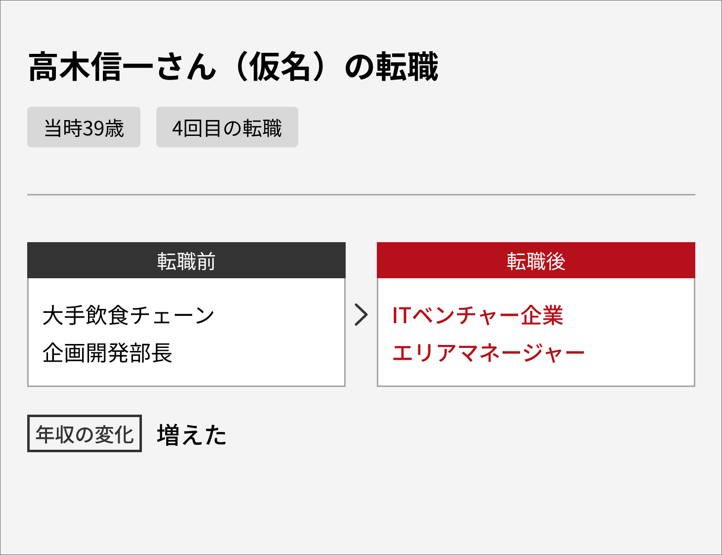 1年前の物です(もう辞めるから売ります) 1年前の物です(もう辞めるから売ります) もうこんな会社ムリと