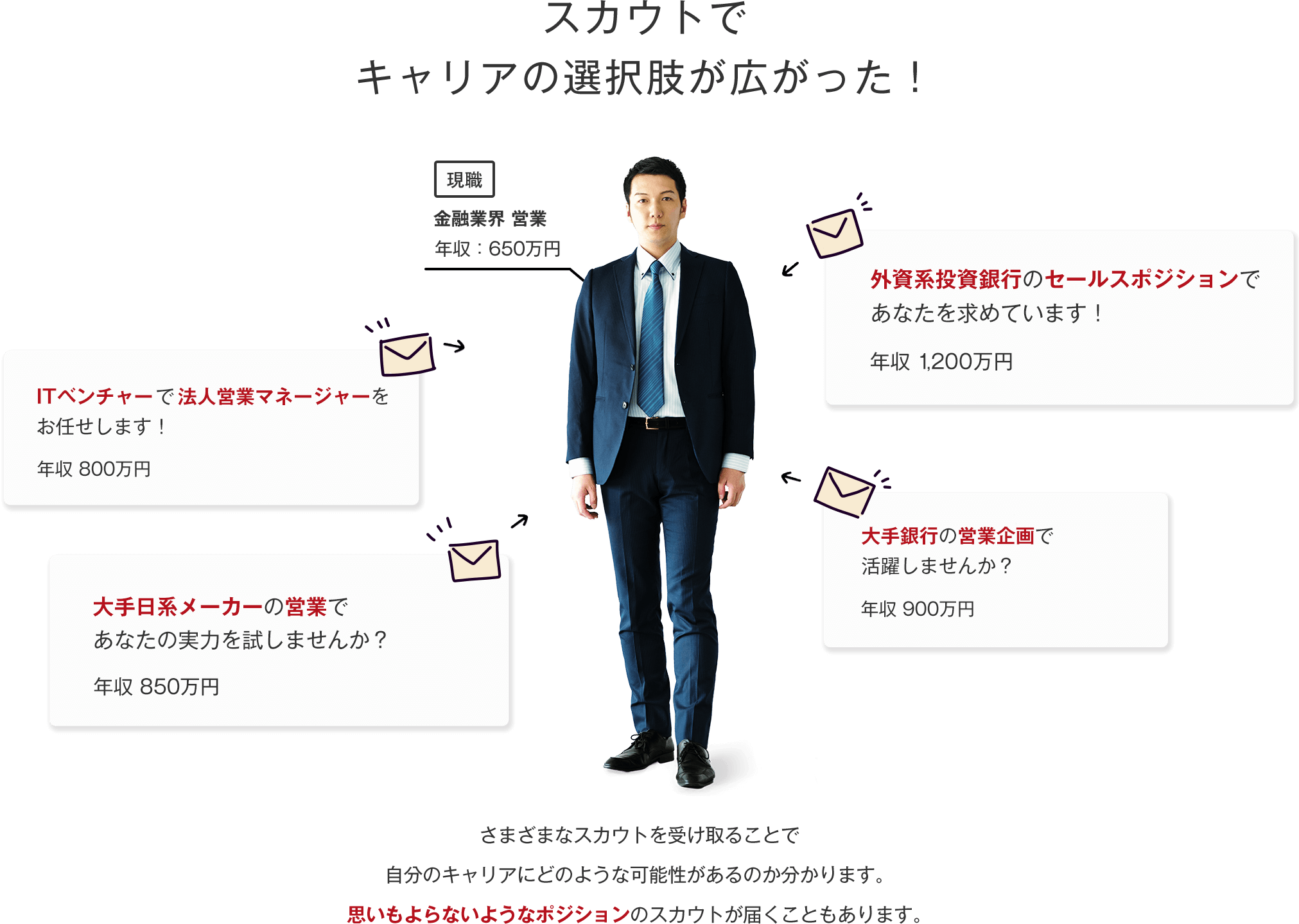 スカウトでキャリアの選択肢が広がった！