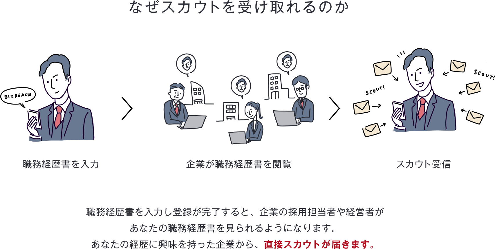 なぜスカウトを受け取れるのか