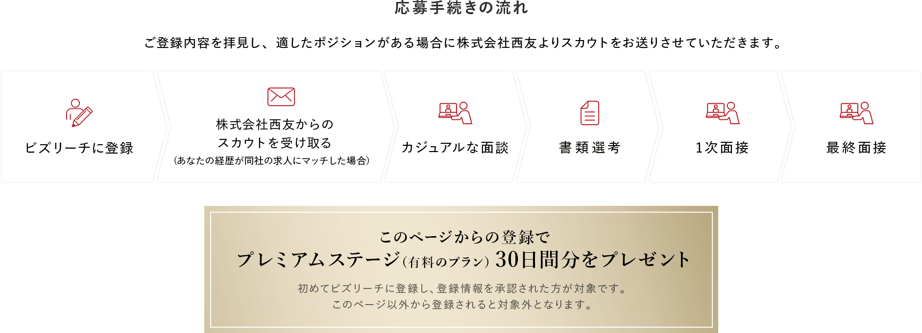 応募手続きの流れ ご登録内容を拝見し、適したポジションがある場合に株式会社西友よりスカウトをお送りさせていただきます。  このページからの登録でプレミアムステージ（有料のプラン）30日間分をプレゼント。 初めてビズリーチに登録し、登録情報を承認された方が対象です。このページ以外から登録されると対象外となります。