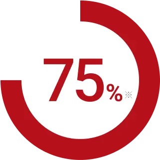 75%