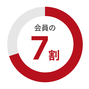 会員の7割