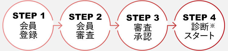 STEP1：会員登録 → STEP2：会員審査 → STEP3：審査承認 → STEP4：診断スタート