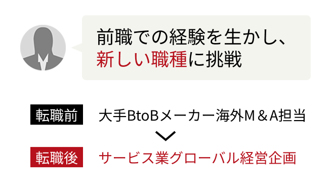 前職での経験を生かし、新しい職種に挑戦 転職前大手BtoBメーカー海外M＆A担当から転職後サービス業グローバル経営企画