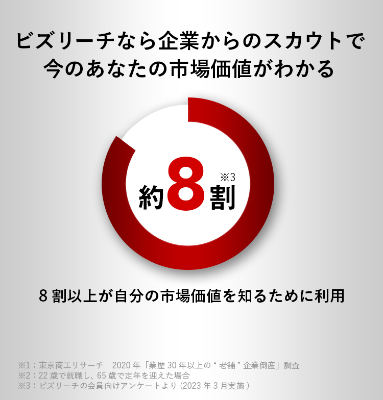 ビズリーチなら企業からのスカウトで今のあなたの市場価値がわかる