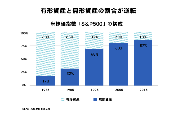 競争と結合 資本主義的自由経済をめぐって 競争と結合 | sotensha-publishing