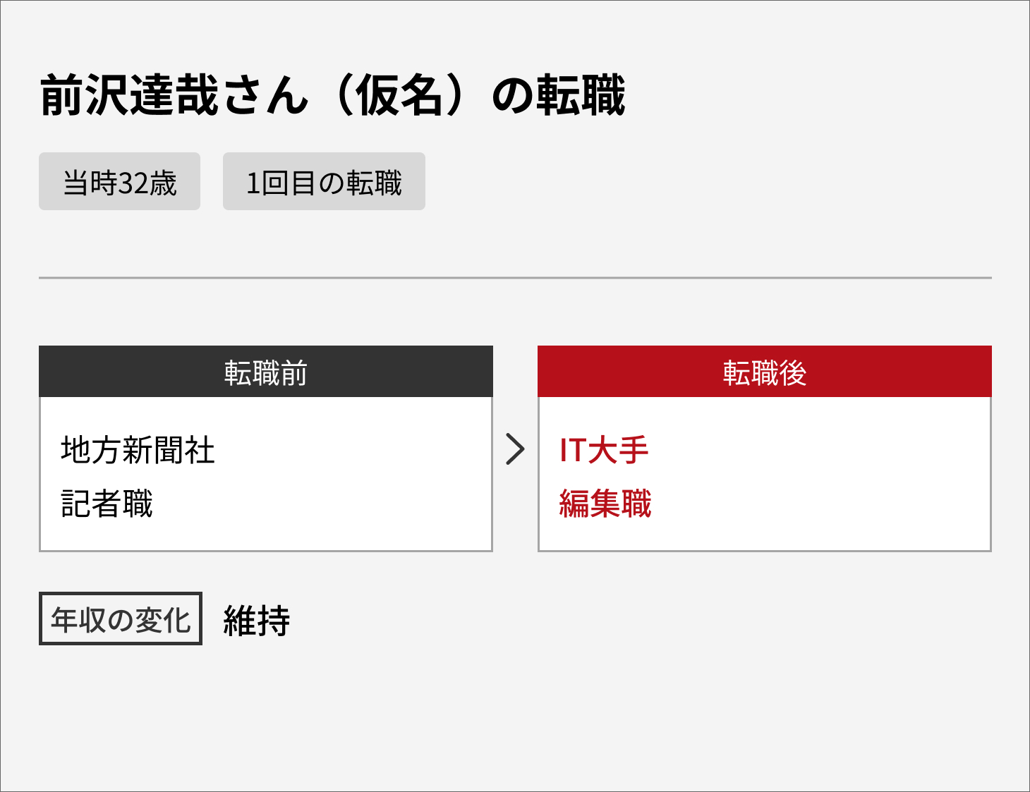 この会社にいても幸せになれない」 大好きだった新聞記者を辞めた理由 