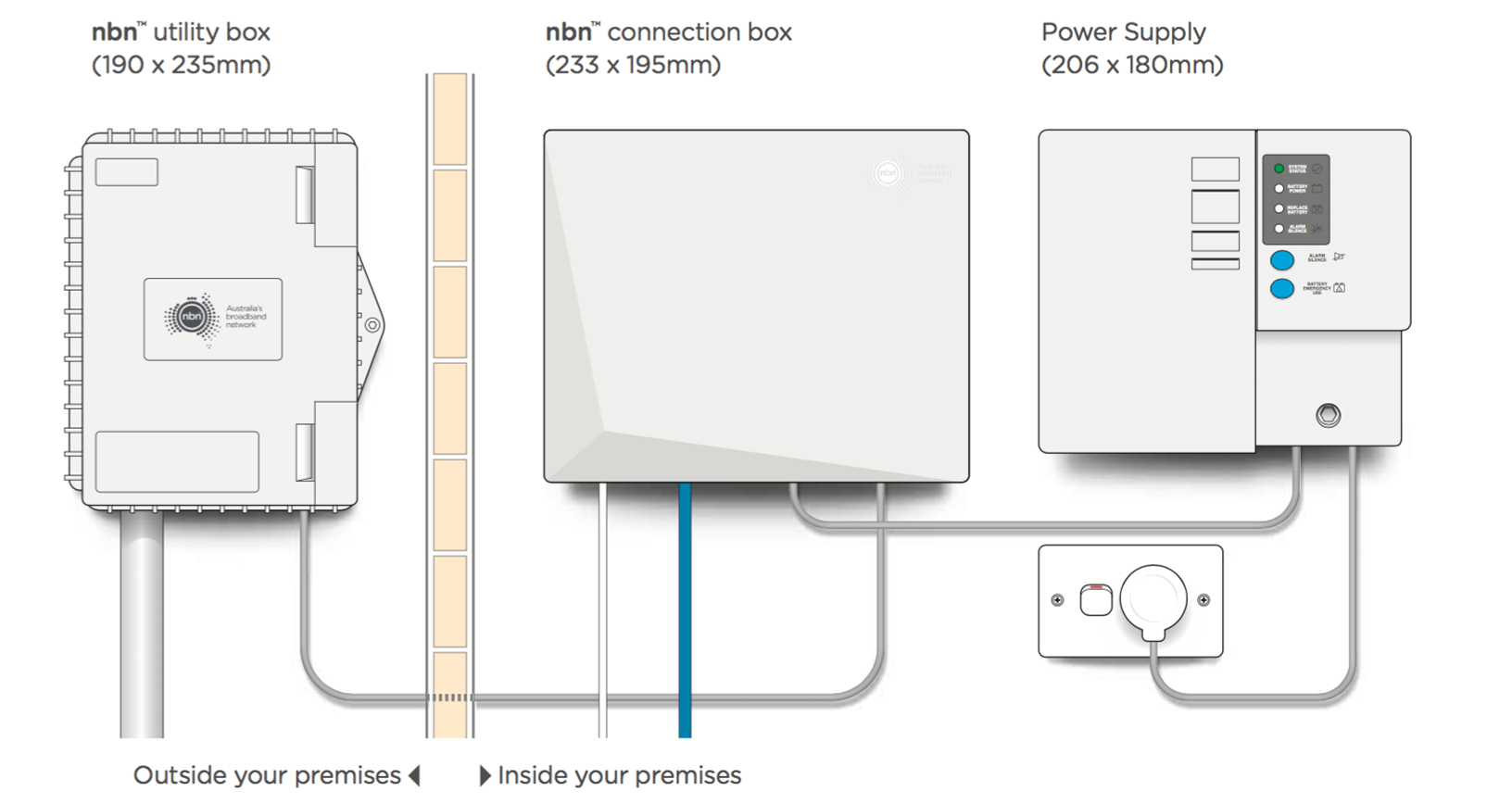 nbn-fibre-phone-with-power-supply