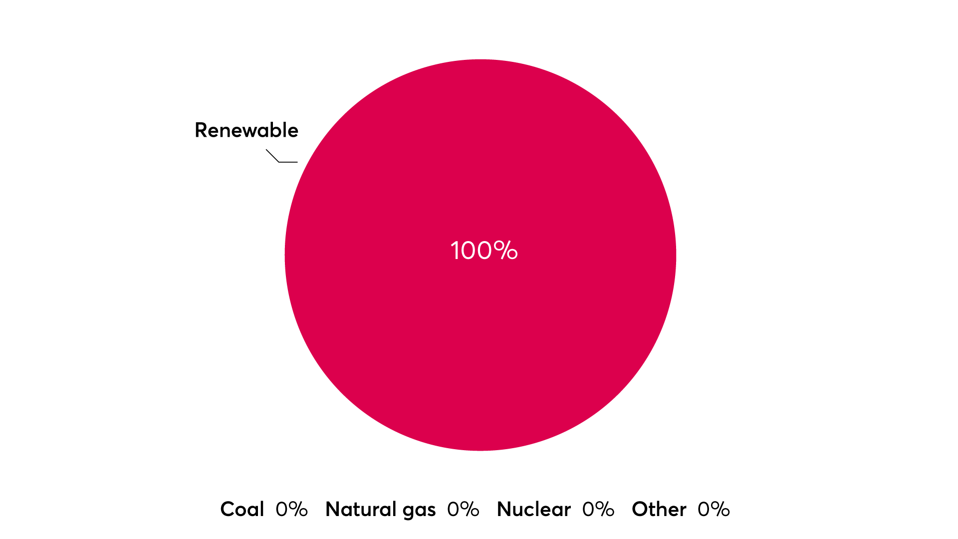 Total-fuel-mix-Opus-Energy-(Corporate)-Limited