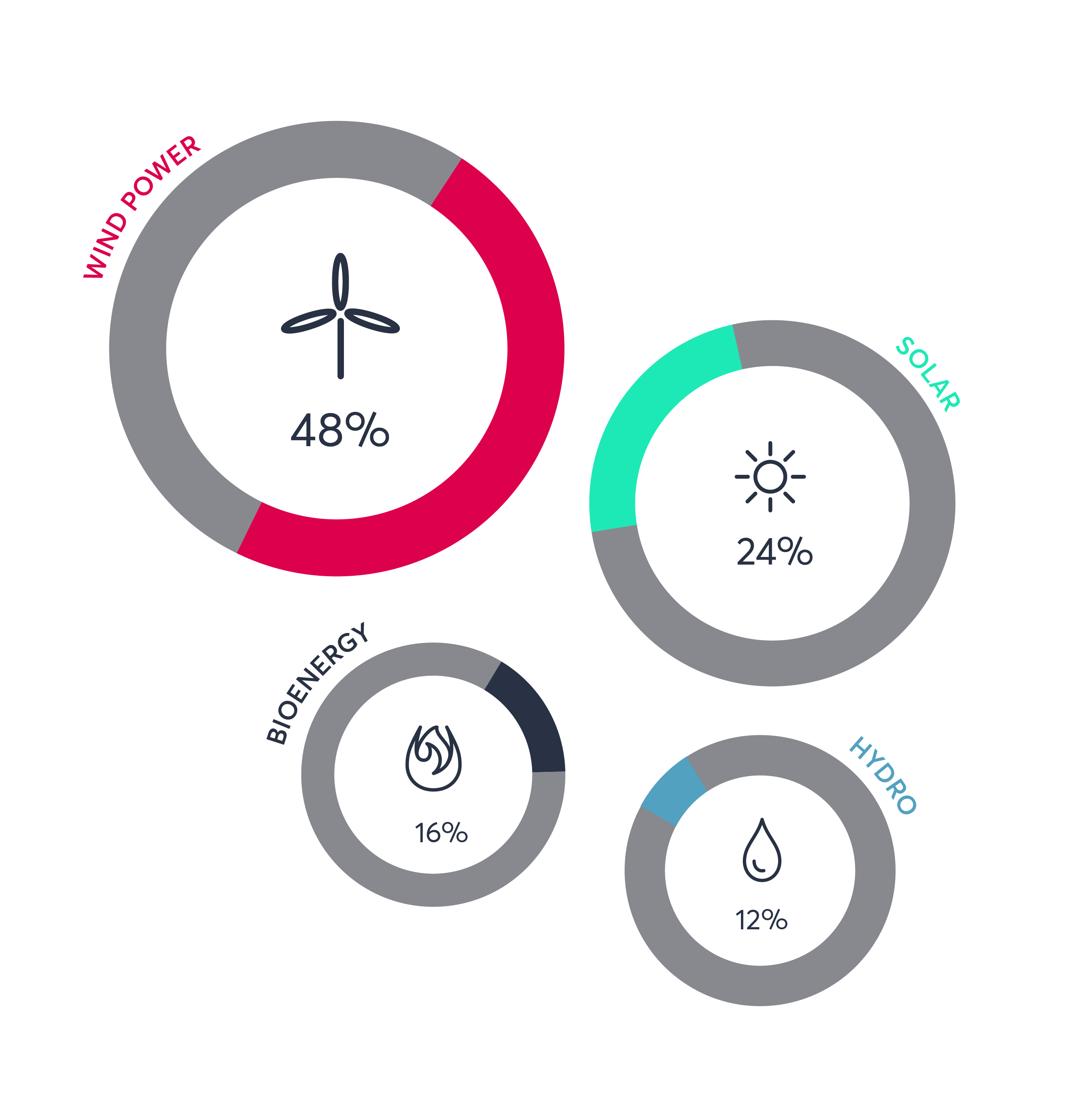 Energy sources Oct 2020 Energy sources