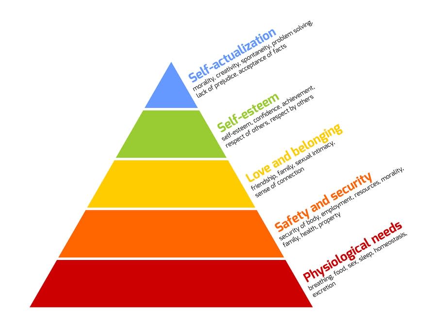 Employee engagement according to Maslow’s Pyramid of Needs - Hero Image