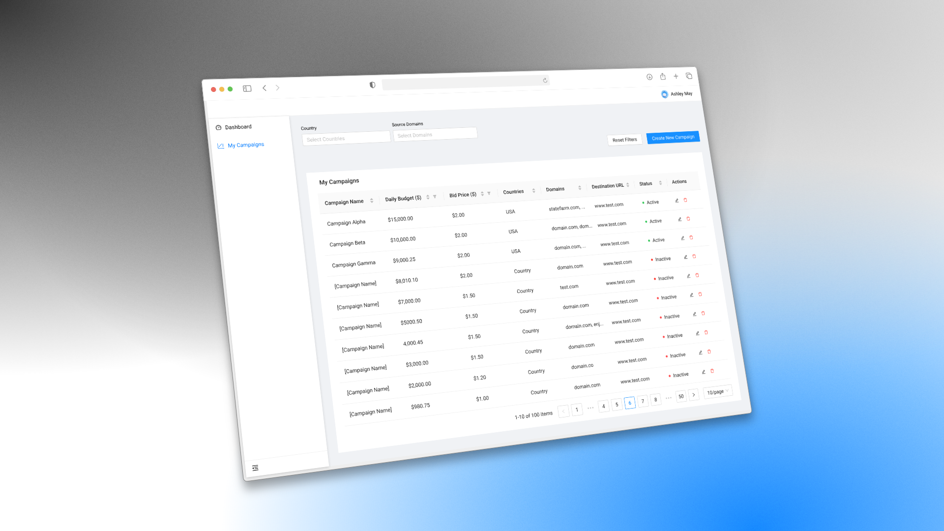 The cleared view of AdHawk: the campaign management screen with placeholder data — daily budgets, bid prices, target countries, and the domains each campaign runs against.