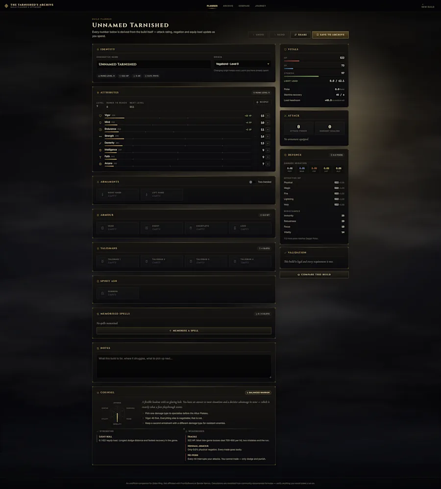 Every number derives from the build itself: spend attribute points and the attack rating, negation, and equip load update as you go. Validation confirms the build is legal, and the Counsel panel reads the whole thing back — a radar across offence, survival, poise, mobility, utility, and status, an archetype verdict, and strengths and weaknesses written in plain sentences, like Fragile: two mistakes end the run.