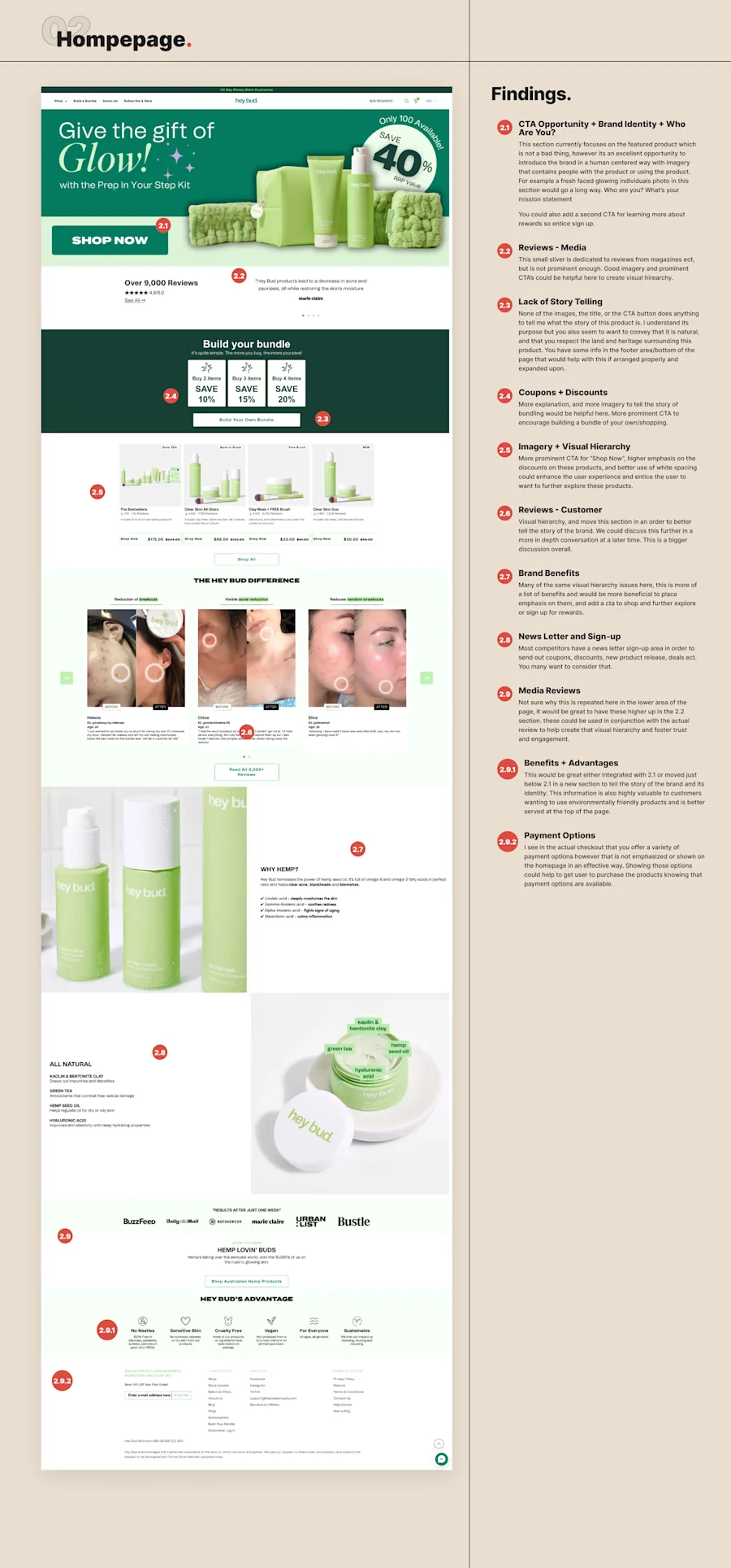 The annotated homepage review: twelve numbered findings walking the page top to bottom — the missed brand-story opportunity in the hero, media reviews buried low on the page, bundle discounts offered without explanation, visual hierarchy on the product grid, and the newsletter and payment cues competitors surface that HeyBud didn’t.