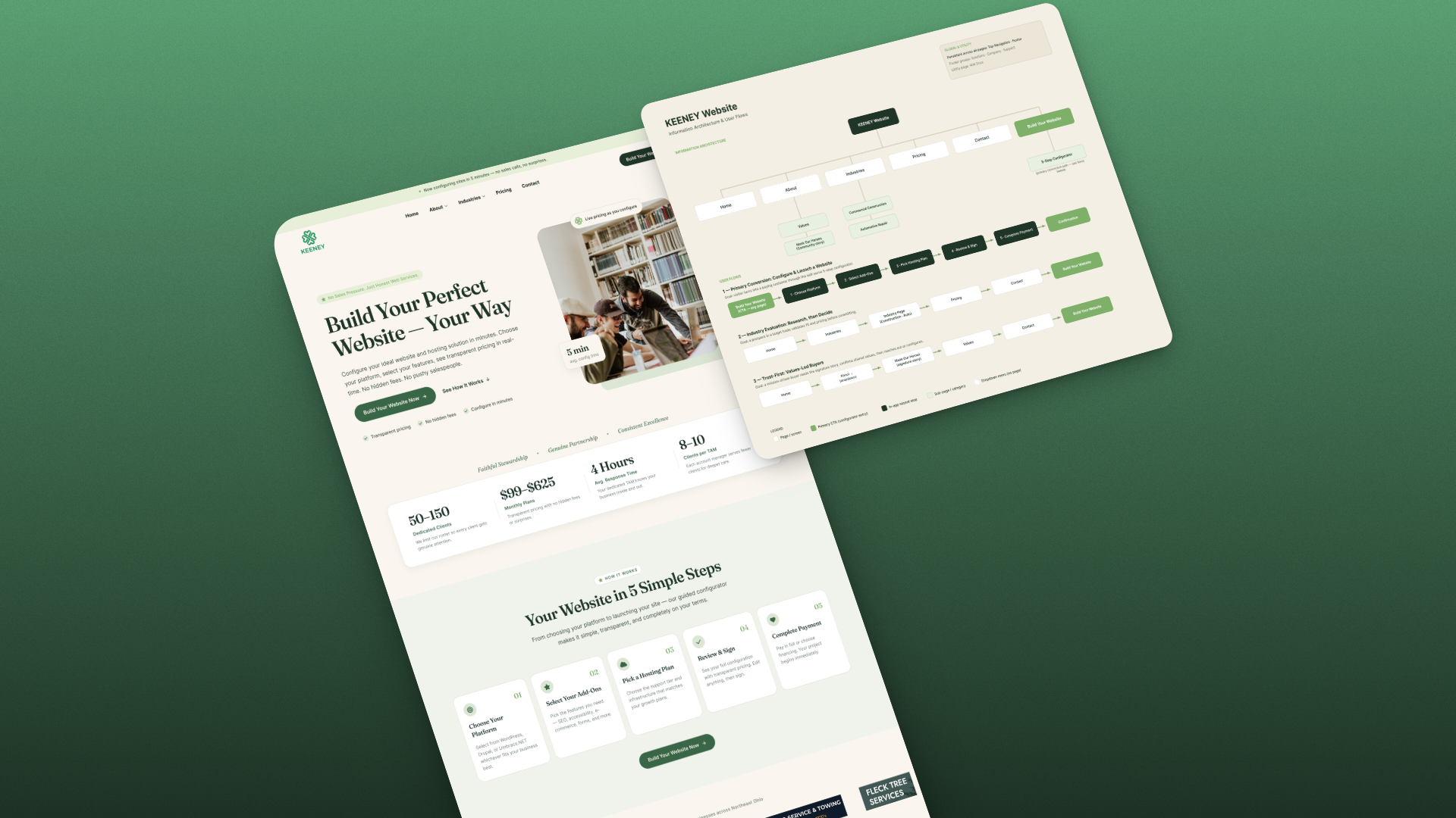 The Keeney marketing site beside its information architecture and user-flow map, on the brand’s forest green.