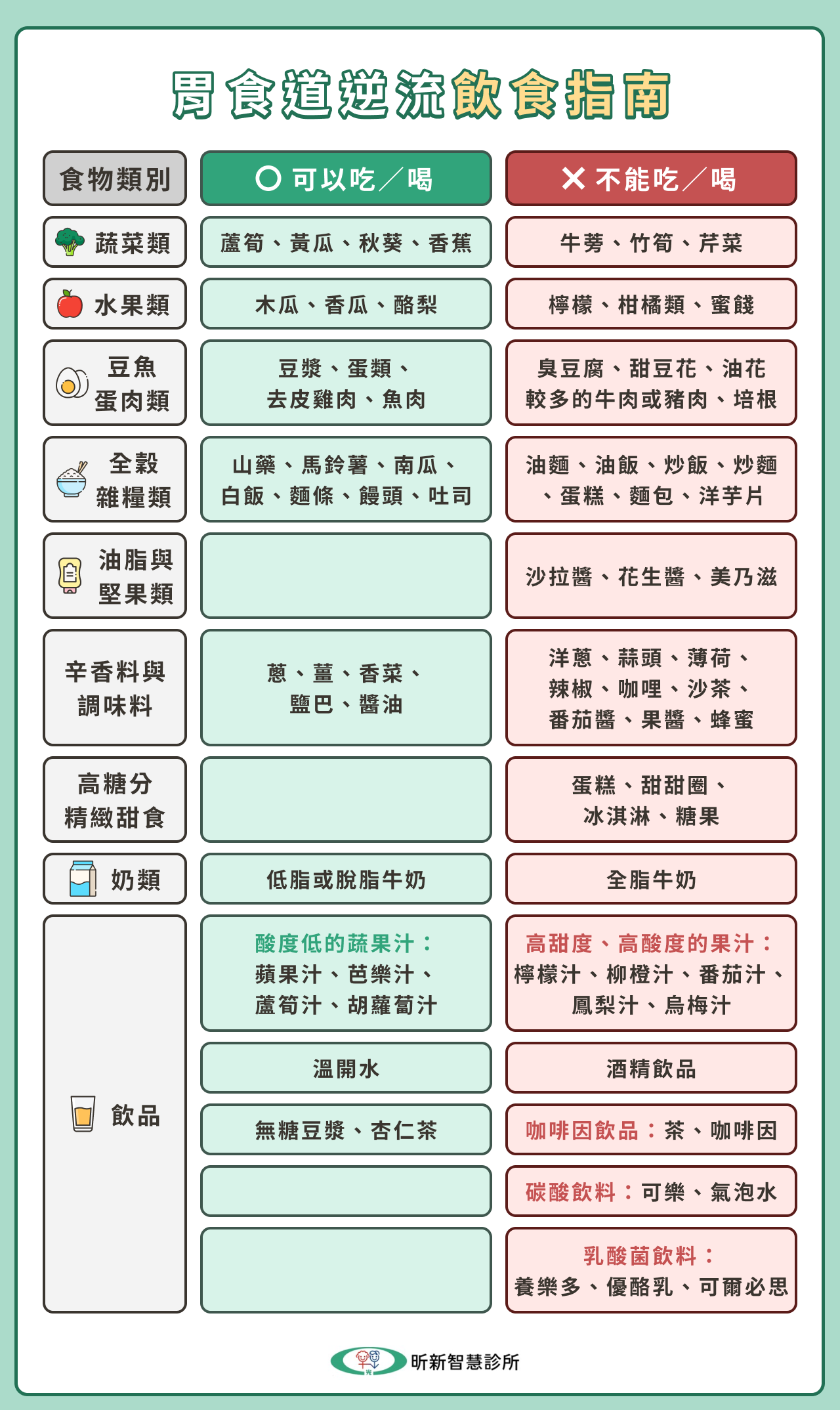 胃食道逆流飲食指南