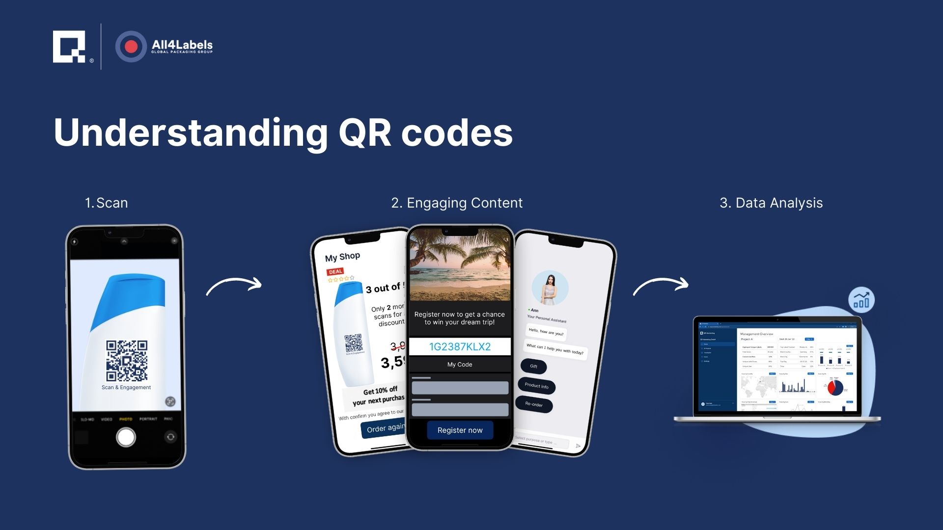 Tipps and Tricks for QR Codes