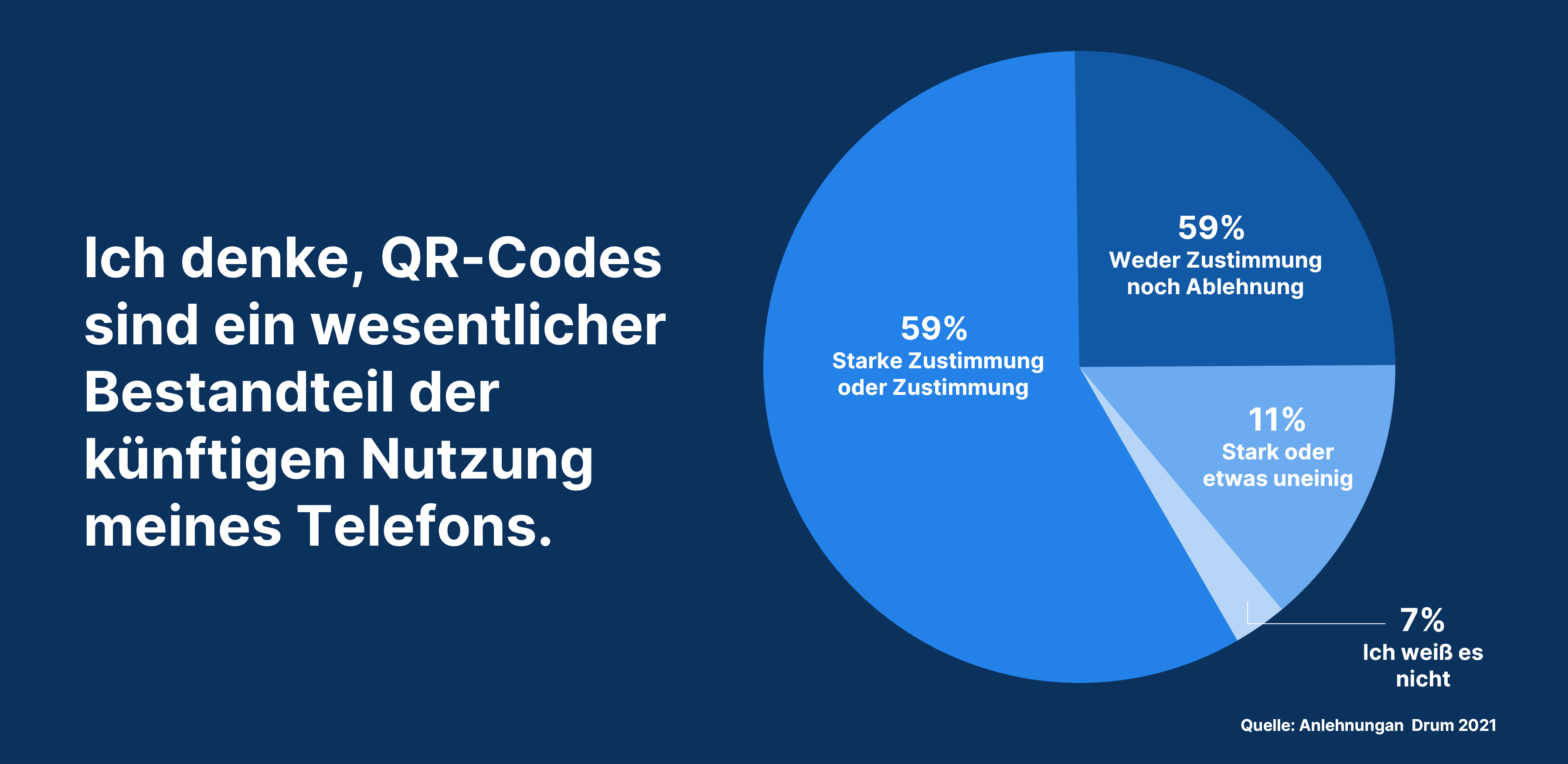 Blog QR Marketing – the hidden potential of QR codes Statistik DE