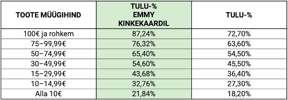 TULUTABEL 4-2022