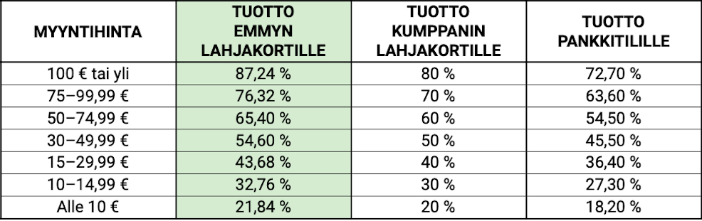 TUOTTOTAULUKKO 4-2022