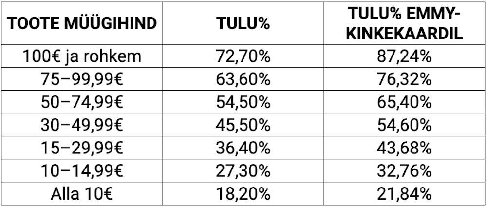 tulutabel-est-2022-04