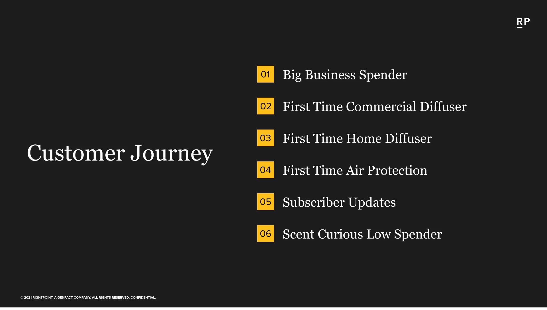 Customer Journey 28