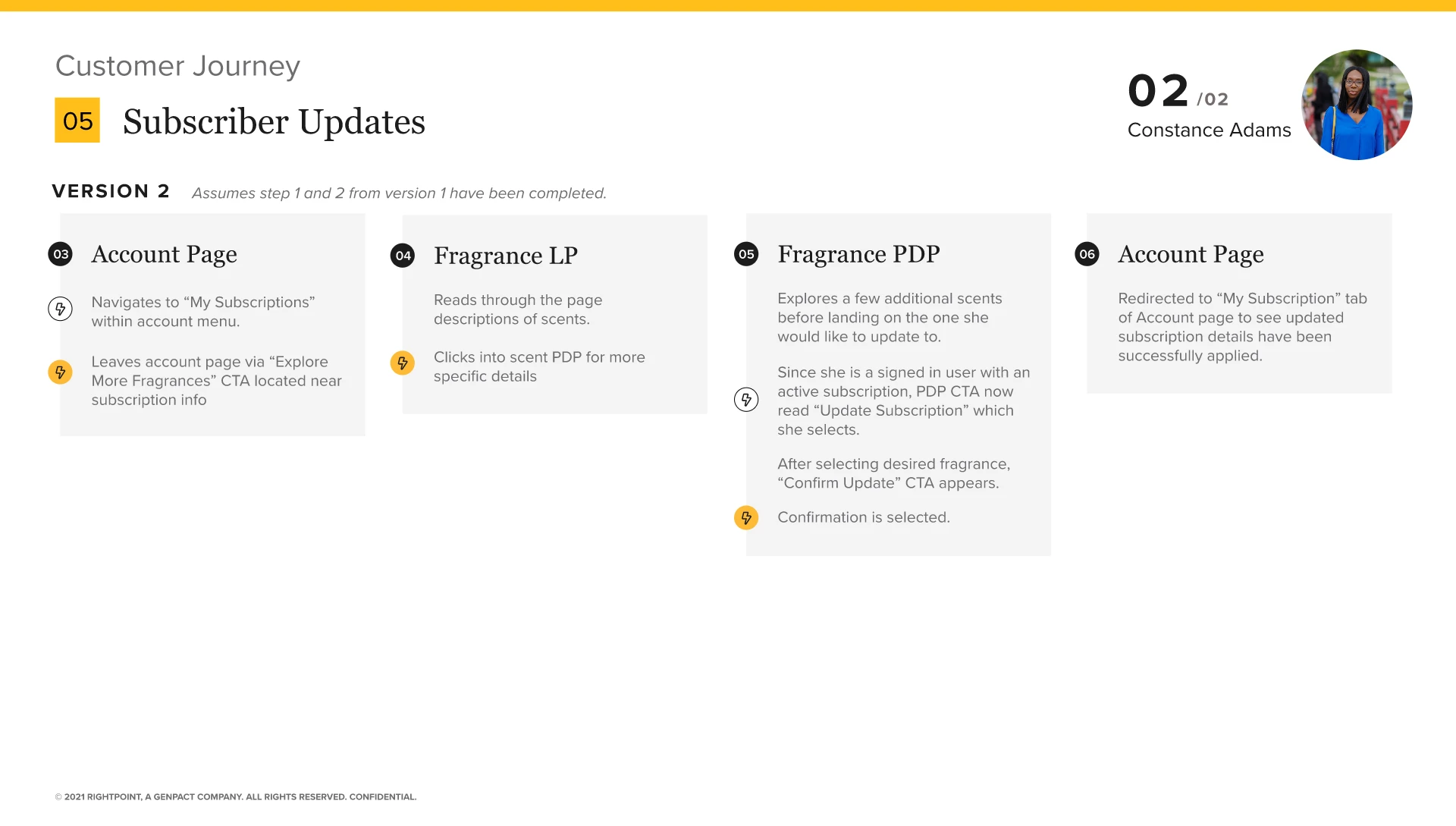 Customer Journey 47