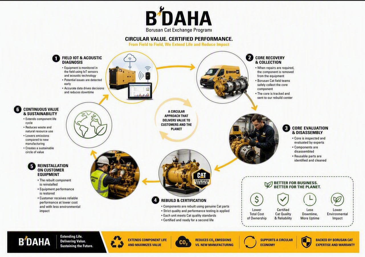 The B'Daha component loop, from field diagnosis and core recovery through rebuild to reinstallation