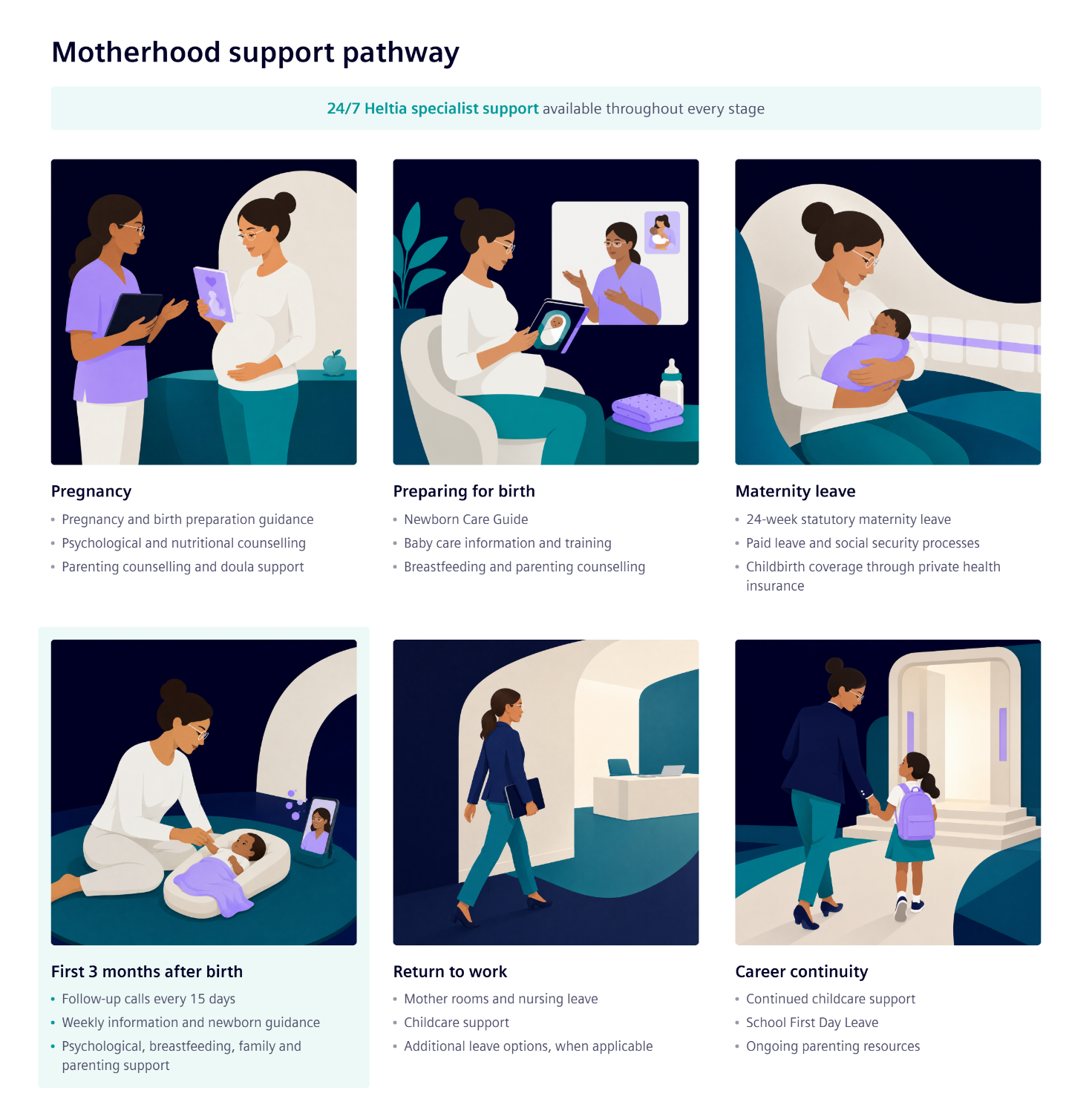 Motherhood support pathway