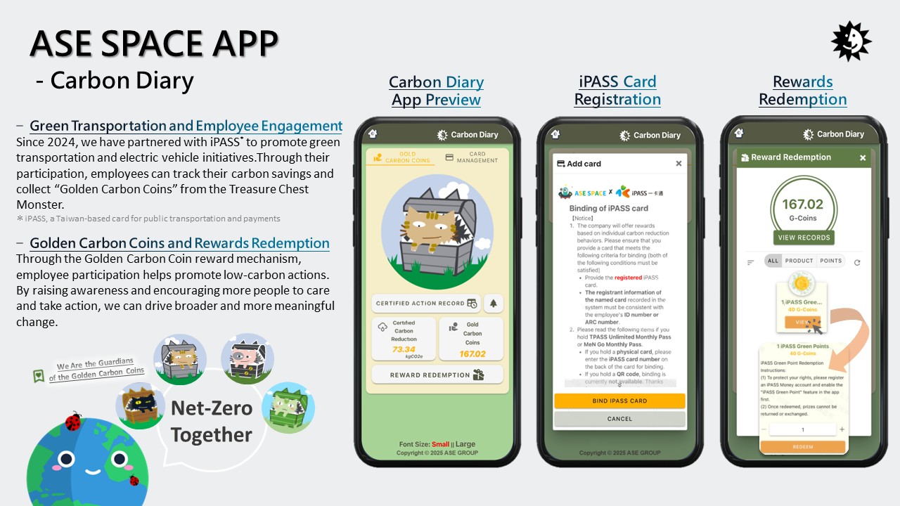 Screens of the ASE Space App Carbon Diary feature: gold carbon coin tracking, iPASS card registration for green transportation, and rewards redemption.