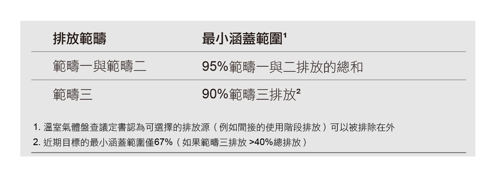 碳盤查是甚麼?了解5大盤查步驟,掌握未來減碳趨勢- HonWay Materials - 台灣鑽石研磨拋光工具領導品牌
