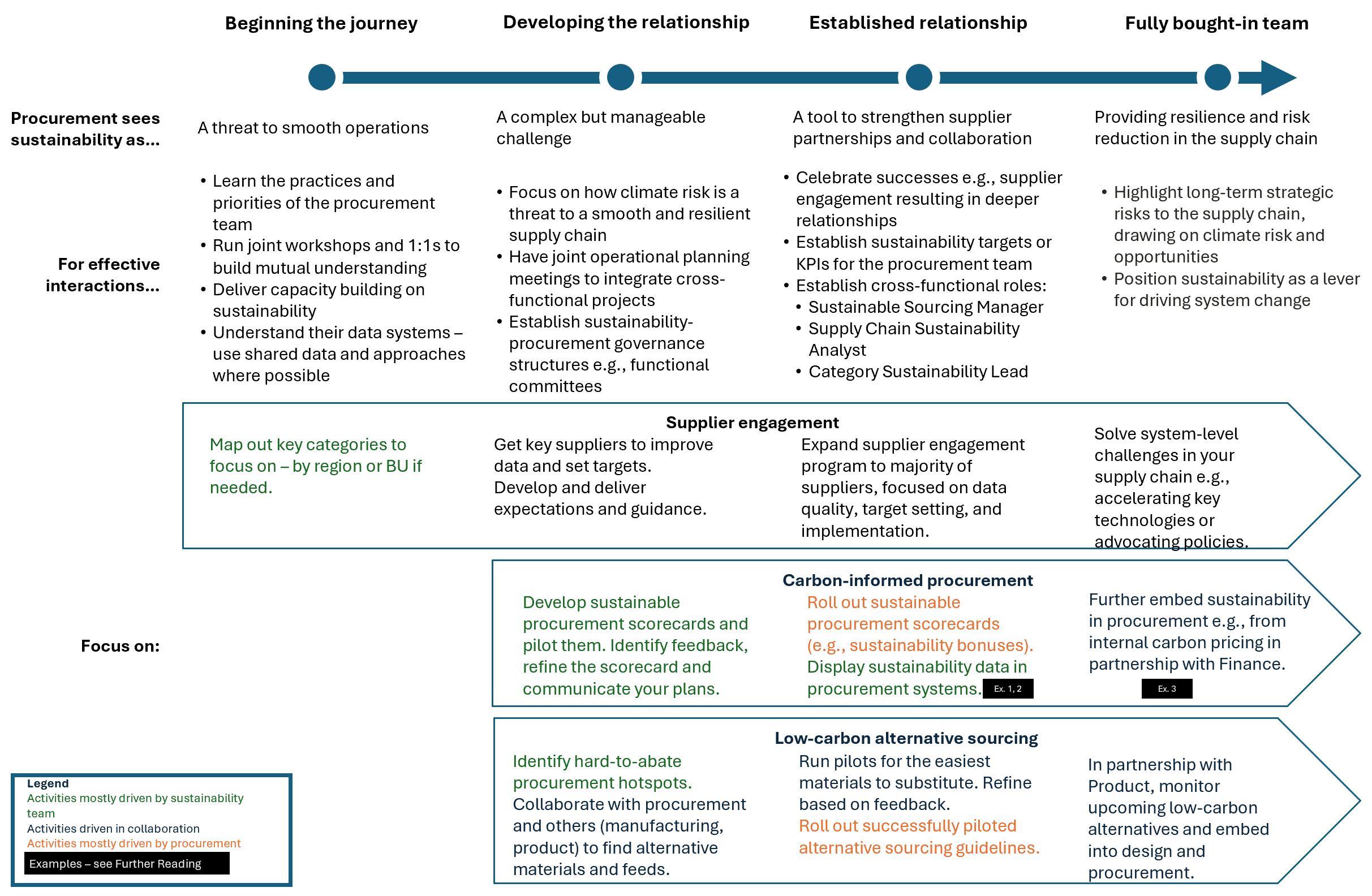 A118 Inside Momentum Procurement A118 Inside Momentum Procurement