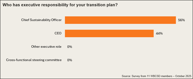 A118 Apen 1 A118 Apen 1