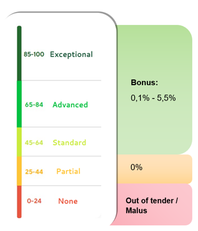 CS99 Figure1 CS99 Figure1