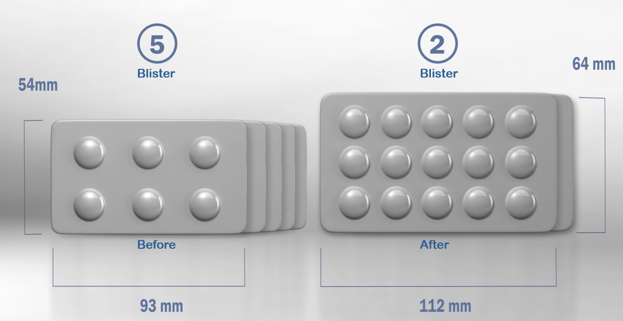 Blister layout before and after optimisation