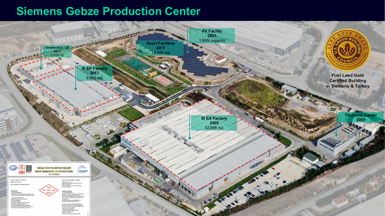 Overview of the Gebze production centre: manufacturing facilities, the on-site solar plant, green spaces and the sustainability-focused campus infrastructure that support the site's low-carbon operations.