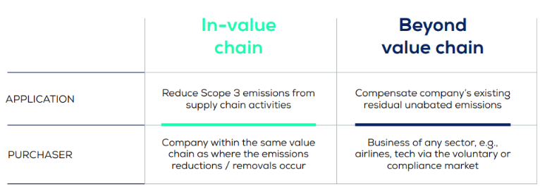2024-04-22 17 45 55-Climate & Energy - WBCSD - Buyers Guide NCS Layout v17 FINAL.pdf - All Documents