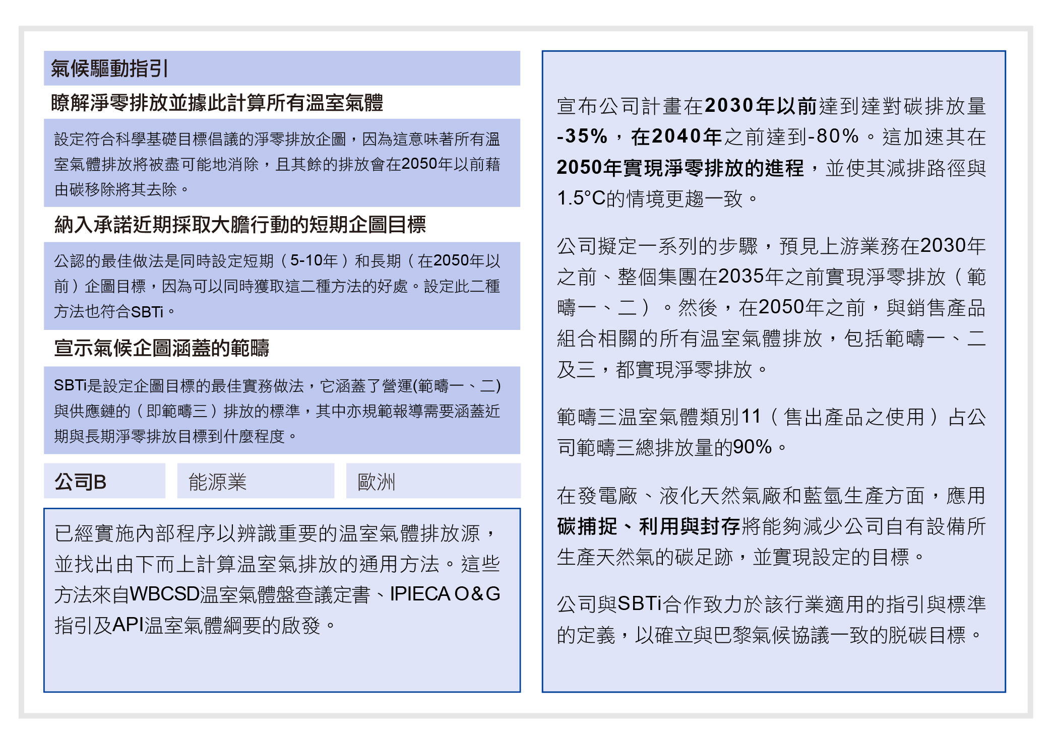 提高範疇三核算成熟度- 淨零實踐指南