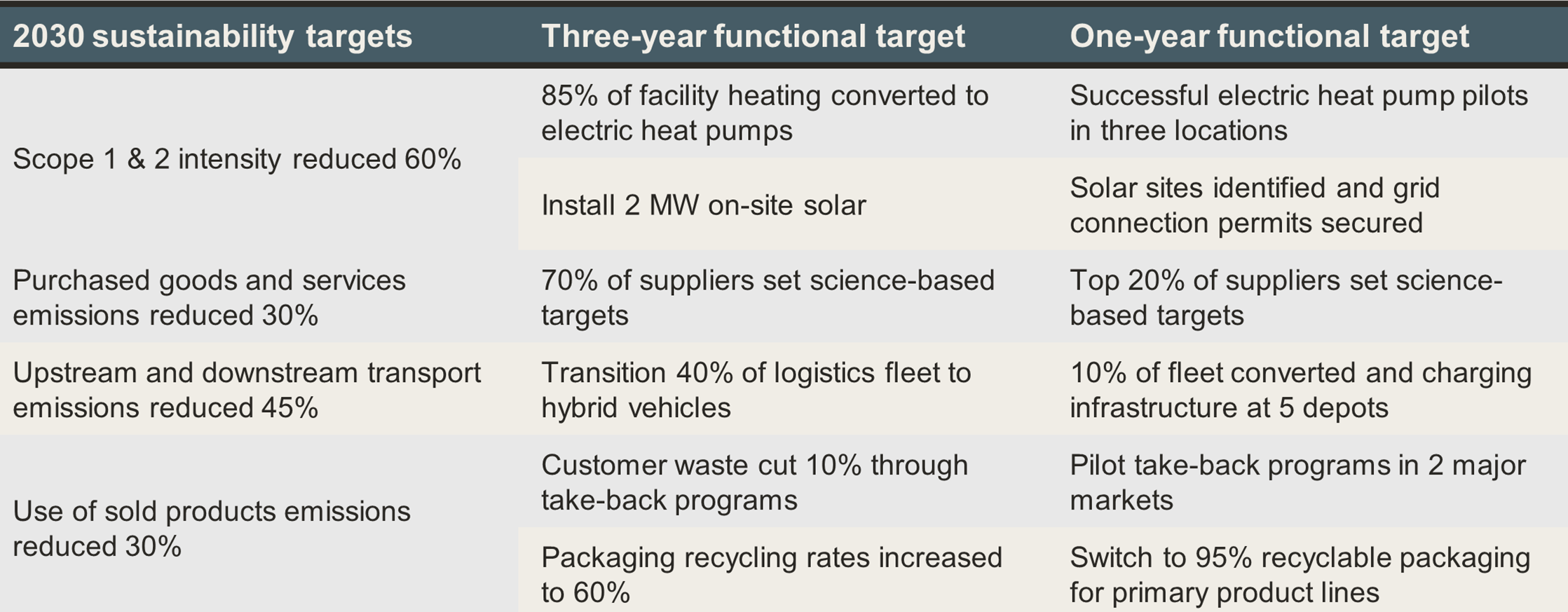 A118 Inside 1 A118 Inside 1