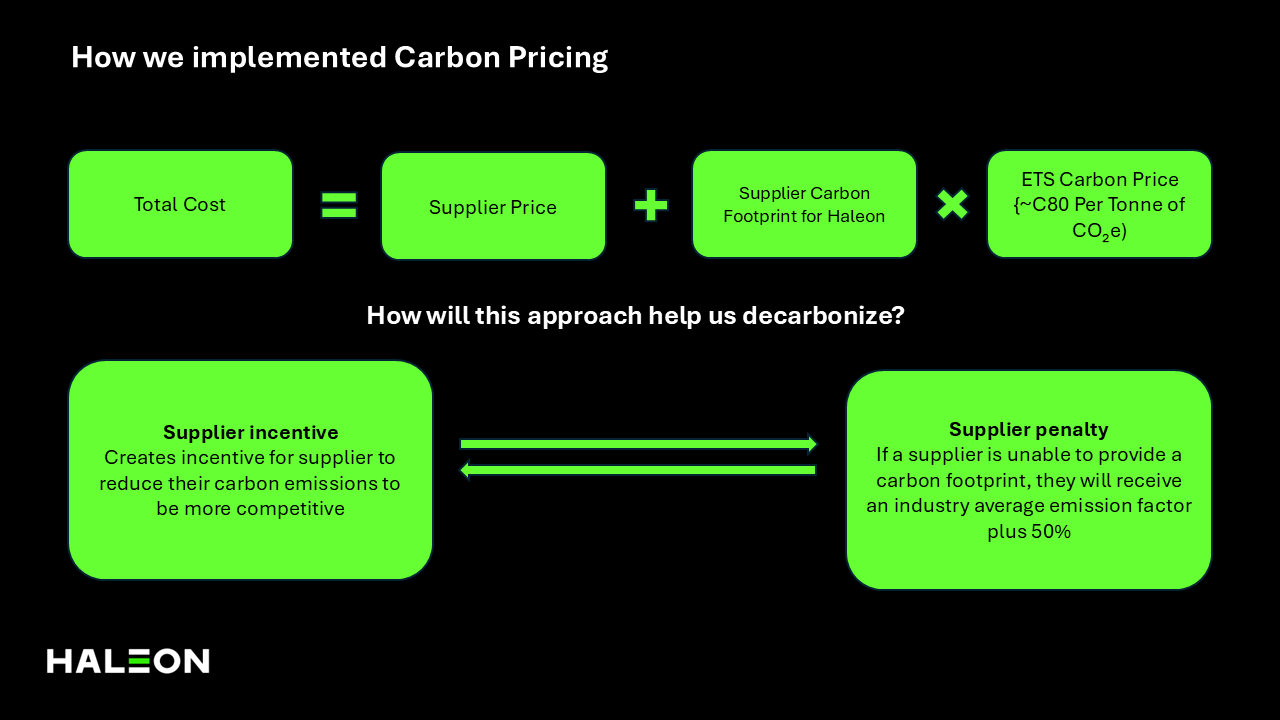 CS73 Figure3 CS73 Figure3