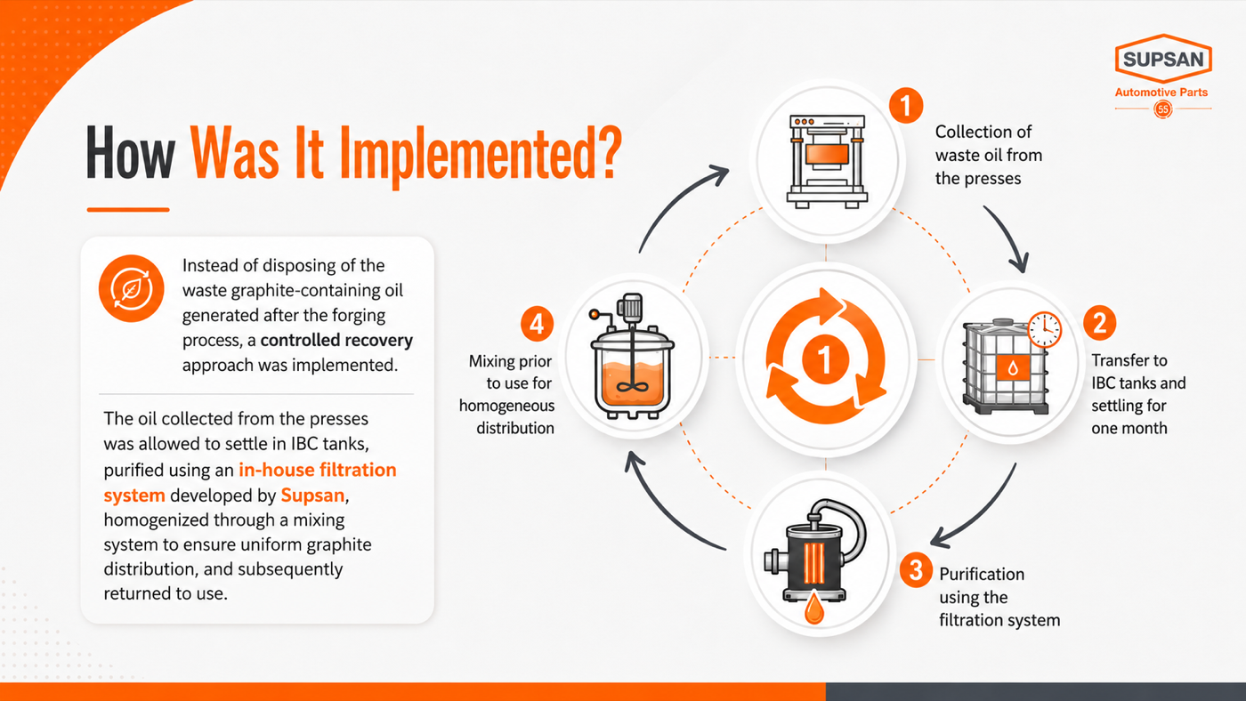 How was it implemented diagram