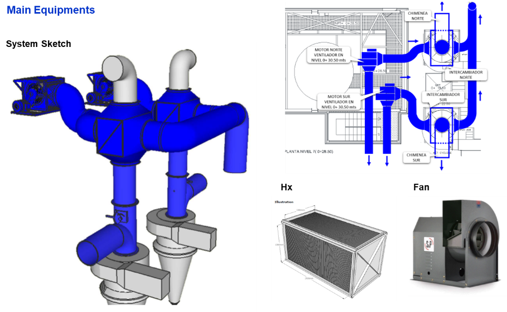 Heat Recovery Tower Heat Recovery Tower