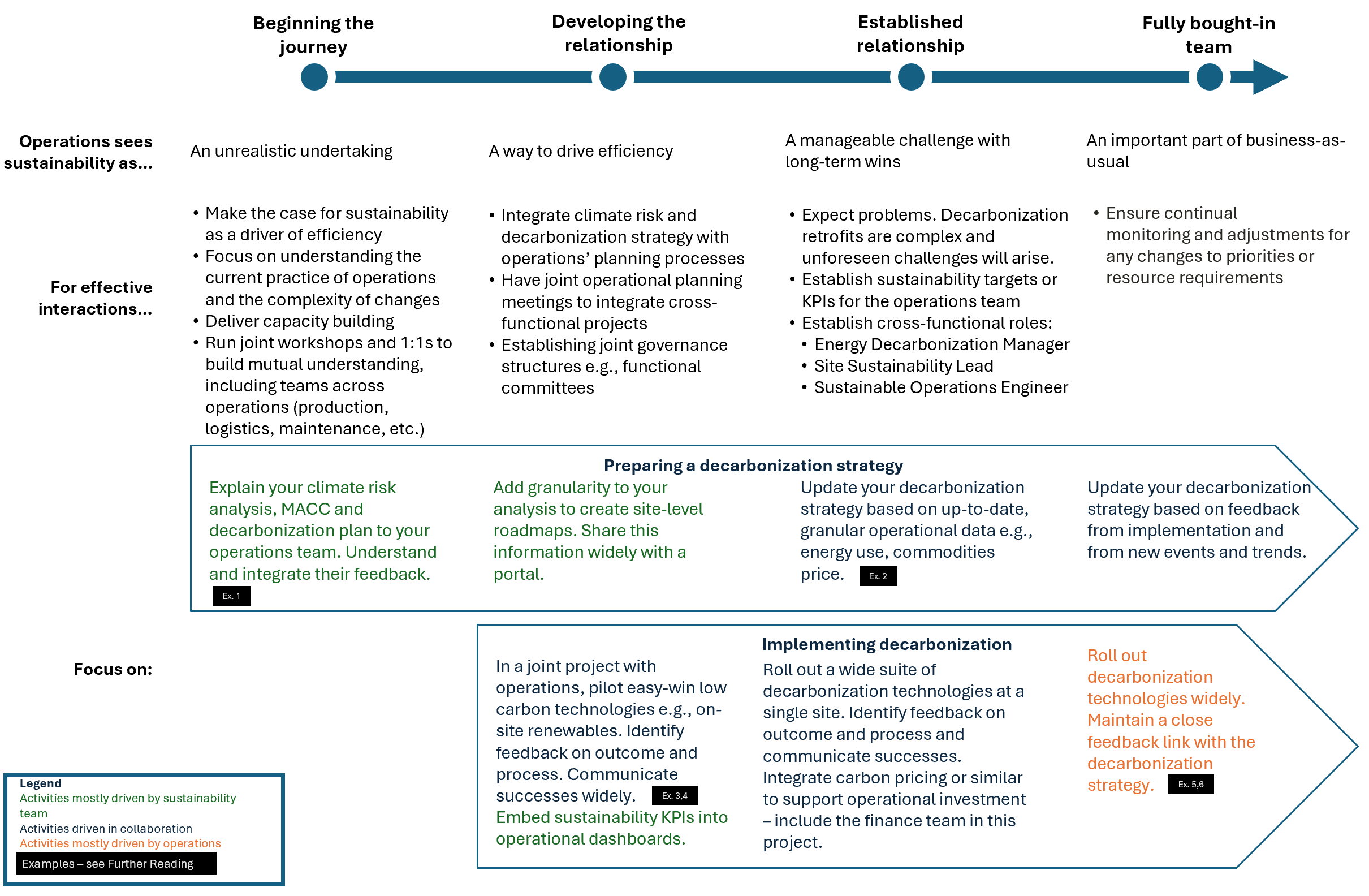 A118 Inside Momentum Operations A118 Inside Momentum Operations