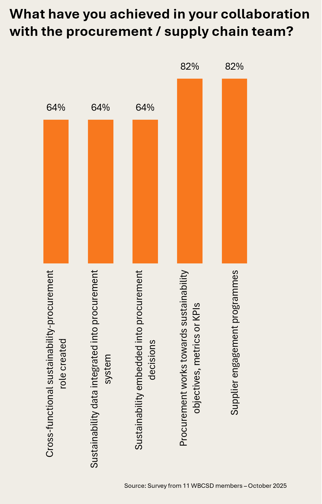 A118 Inside vert 2 A118 Inside vert 2