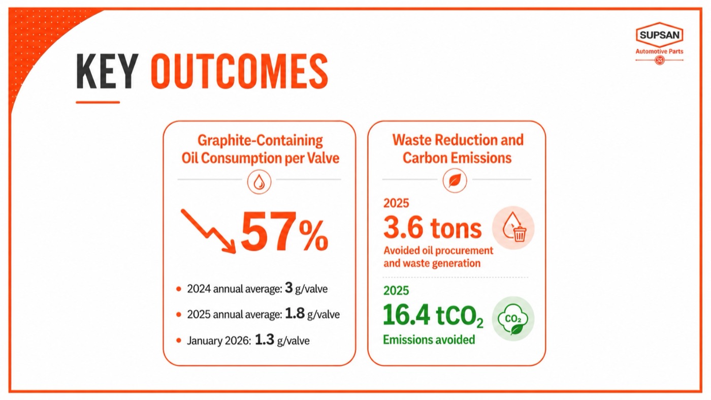Key outcomes chart