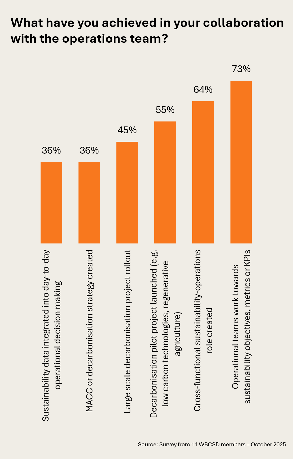 A118 Inside vert 4 A118 Inside vert 4