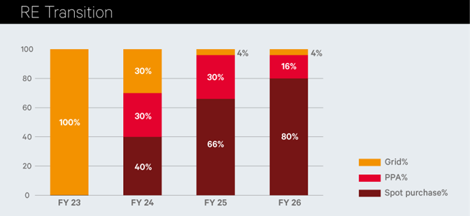 CS200 inside 2 CS200 inside 2