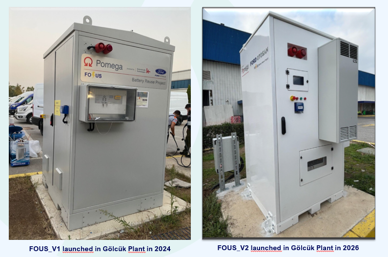 FOUS_V1 and FOUS_V2 battery storage units at the Golcuk plant