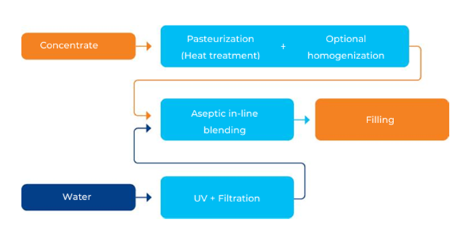 CS186 inside1 CS186 inside1