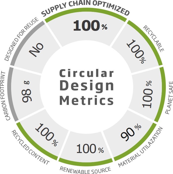 CS87 Figure2 CS87 Figure2